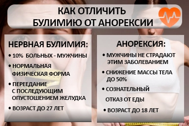 Лечение булимии в Озинках