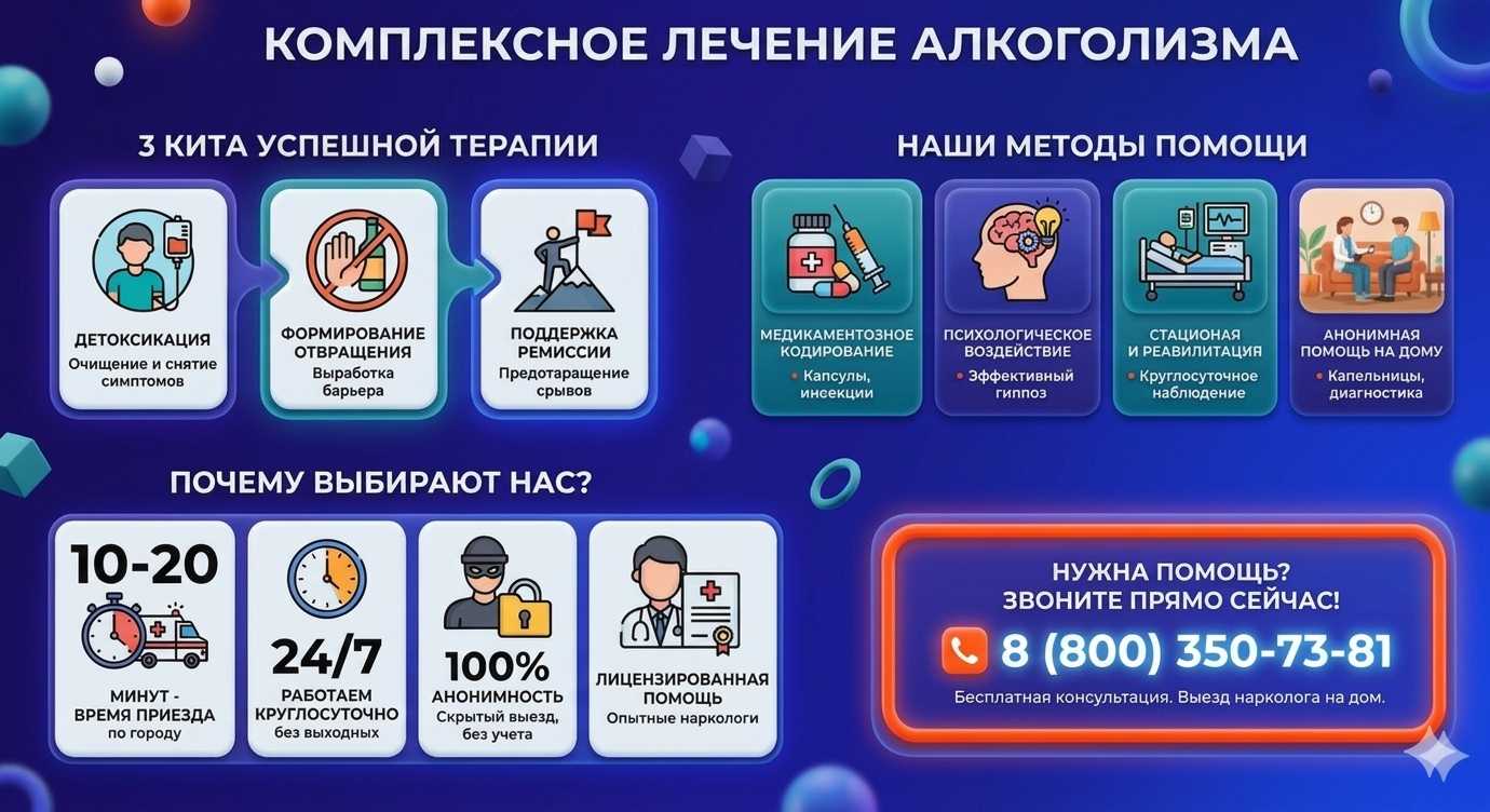 Инфографика о методах лечения алкоголизма в Озинках: детоксикация, кодирование и анонимная помощь на дому от клиники Похмельная служба.